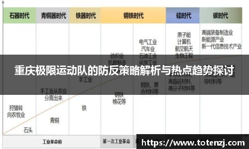 重庆极限运动队的防反策略解析与热点趋势探讨